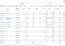optimize facebook and instagram ads campaigns for better ROI